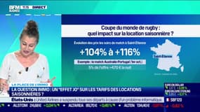 Marie Coeurderoy : Un "effet JO" sur les tarifs des locations saisonnières ? - 06/09