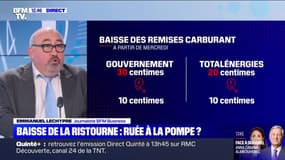 Baisse de la ristourne : ruée à la pompe ? - 14/11