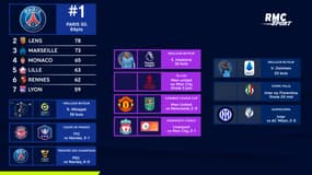 Les classements et vainqueurs des Coupes dans les 7 grands championnats