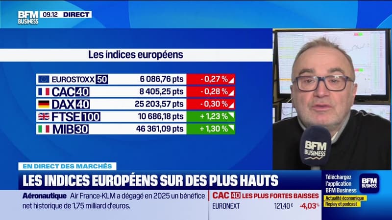 En direct des marchés - 19/02