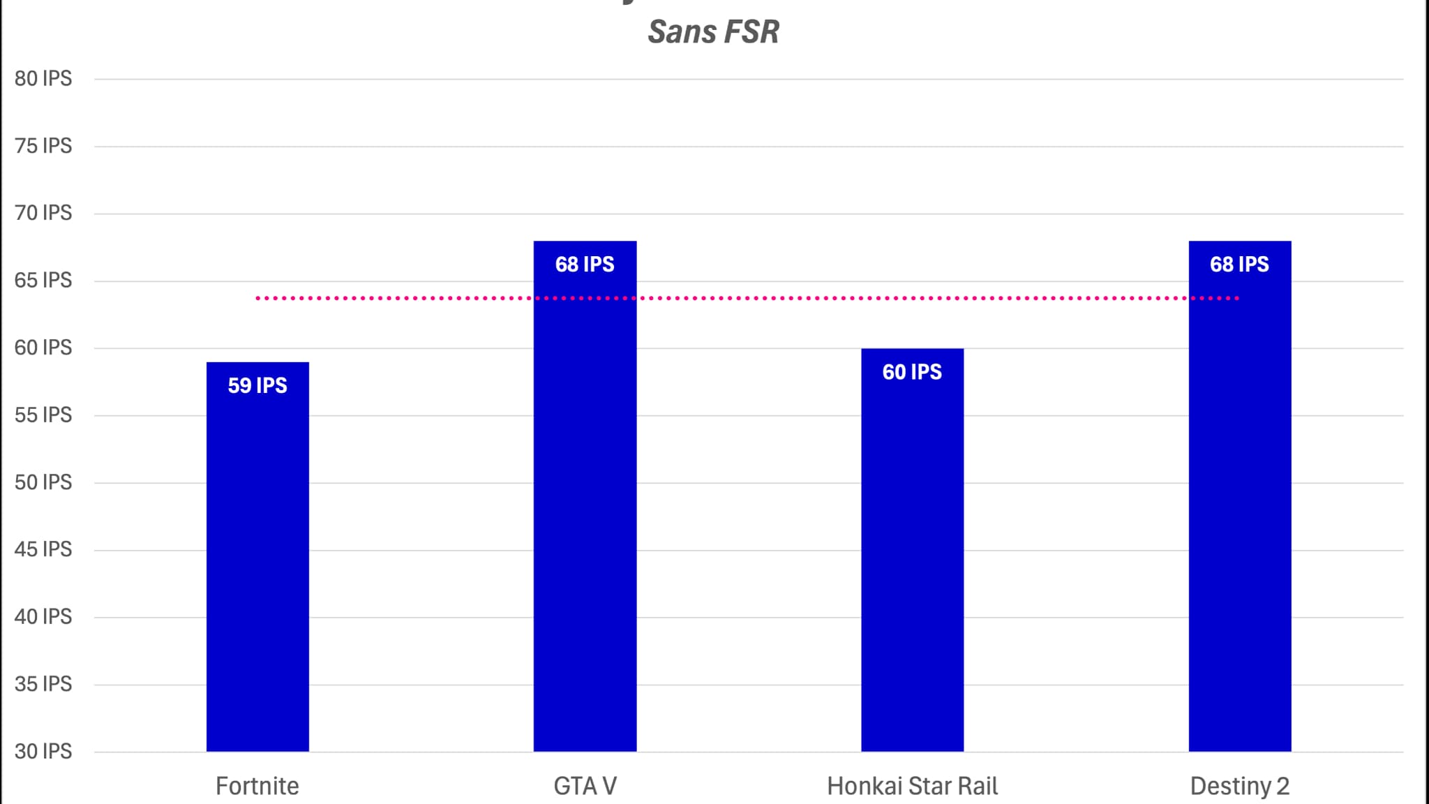 Les performances graphiques de la puce AMD Ryzen AI 9 HX 370 sans FSR