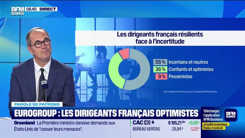 Les dirigeants français sont optimistes