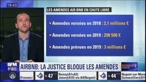 Info BFM Paris. Les amendes AirBNB en chute libre dans le capitale en 2019