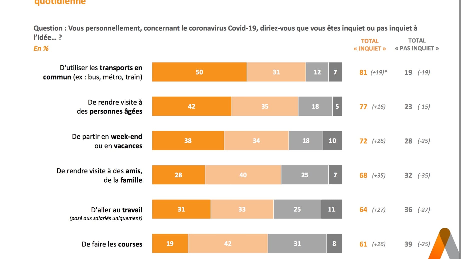 Sondage Elabe