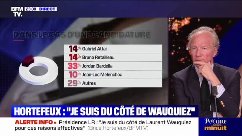 Présidentielle de 2027: 