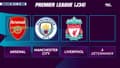 Ligue des champions : Liverpool nouveau qualifié pour la saison 2024/25