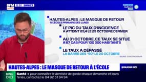 Hautes-Alpes: le retour du masque à l'école dès lundi 