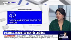 Quel suivi est mis en place pour les jihadistes français à leur sortie de prison ?