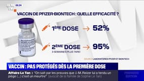 Vaccin anti-Covid: pourquoi la première injection ne suffit pas