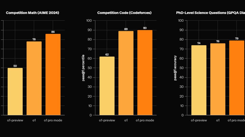Les résultats de ChatGPT o1 pro mode