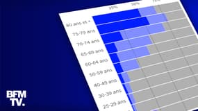 INFOGRAPHIE. Combien de personnes doivent encore être vaccinées parmi les personnes prioritaires ?