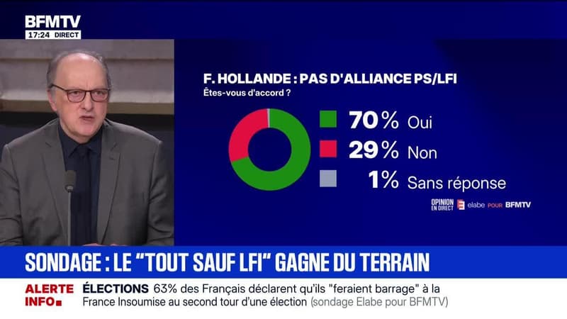 Marschall Truchot : Sondage, "le tout sauf LFI" gagne du terrain - 25/02