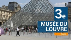 Le Louvre n’est plus le musée le plus visité au monde. Ni le second…