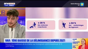 Var: une baisse de la délinquance inédite depuis 2021