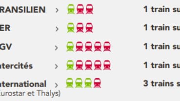 Source: SNCF