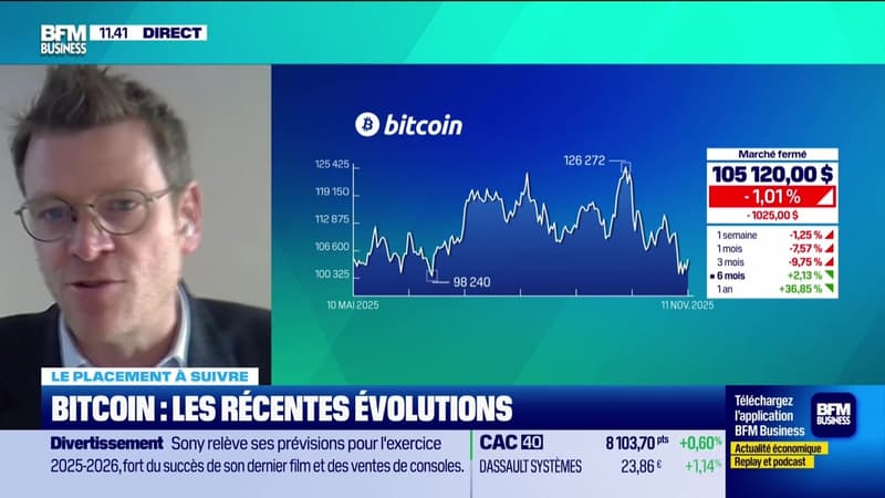 Le placement à suivre : Bitcoin, les récentes évolutions - 11/11