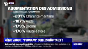 Covid-19: une augmentation des admissions en service de réanimation observée dans plusieurs régions en France 