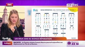 Les deux ans du bonus réparation