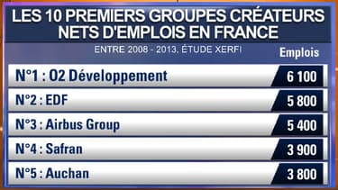 Le groupe de service d'entretien 02 a créé 6.100 emplois.