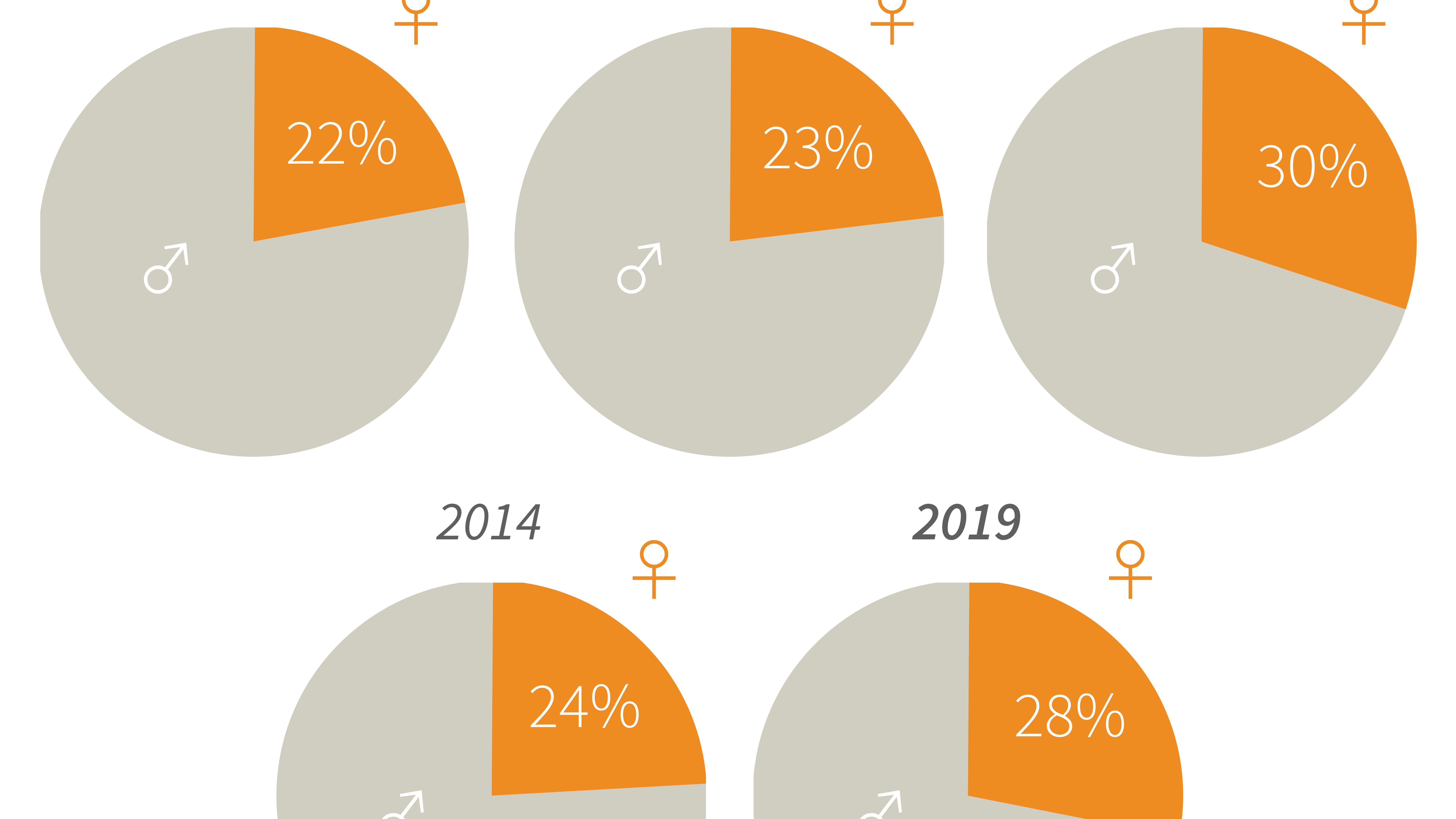 Infographie sur la parité femmes-hommes aux Francofolies.