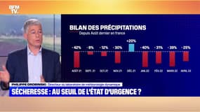 Sécheresse : au seuil de l'état d'urgence ? - 10/05