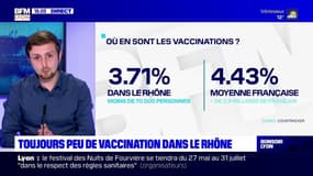Toujours peu de vaccination dans le Rhône