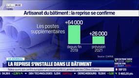 La reprise s'installe dans le bâtiment