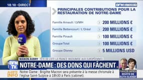 Manon Aubry (LFI) : "Tout argent est le bienvenu pour reconstruire Notre-Dame (...) maintenant il ne faut pas être dupe"