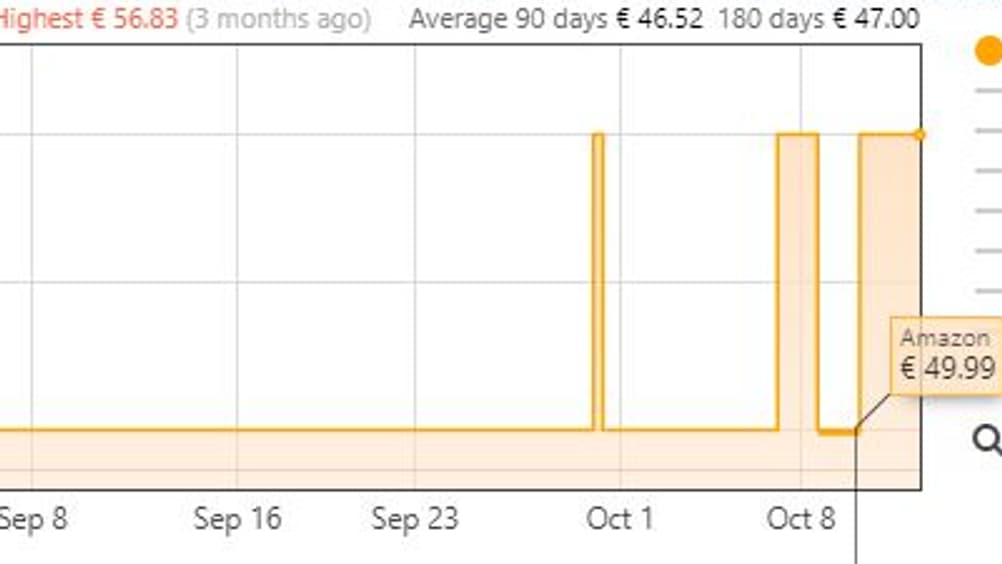 L'évolution des prix de la brosse Revlon sur Amazon