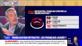Pensions: 39% of French people believe that the mobilization must stop, according to our BFMTV survey