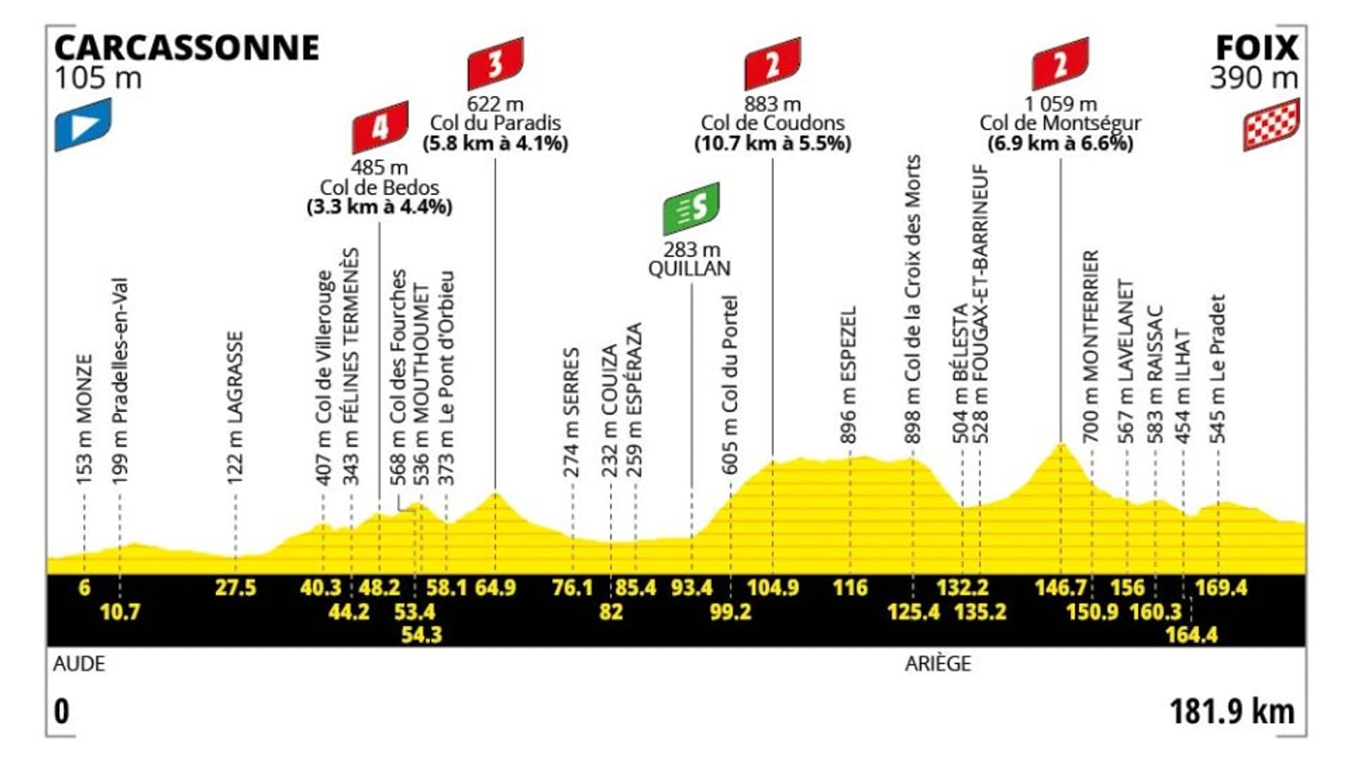 Tour De France 2026 Le Parcours Complet tape Par tape tour-de-france-2026-le-parcours-complet-tape-par-tape
