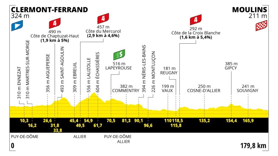 11e étape du Tour de France 2023 11e étape du Tour de France 2023