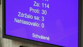 Tableau présentant les résultats du vote du Parlement slovaque, qui a approuvé jeudi le renforcement du Fonds européen de stabilité financière par 114 voix pour et 30 contre. Ce vote clôt le processus de ratification dans la zone euro. /Photo prise le 13