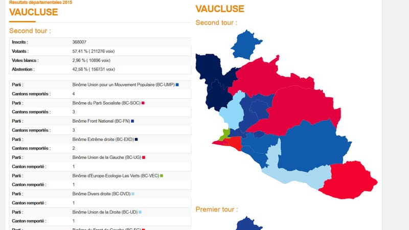 La répartition des votes en Vaucluse
