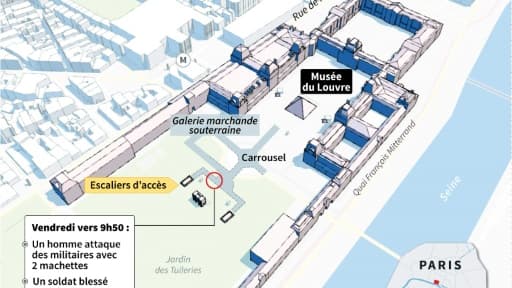 Agression de militaires près du Louvre