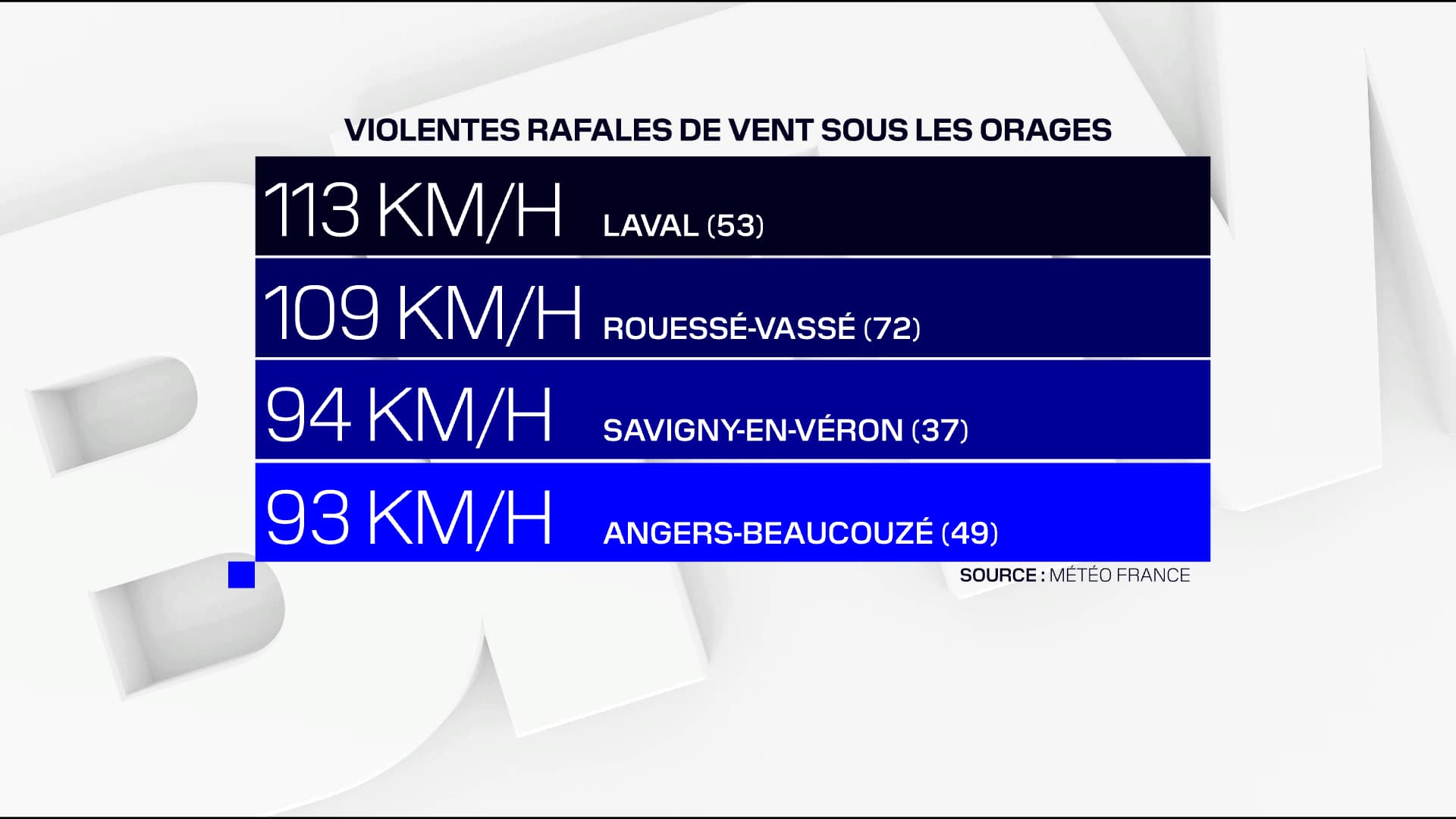 EN VIDEO - Les impressionnantes images des orages qui touchent l’ouest de la France
