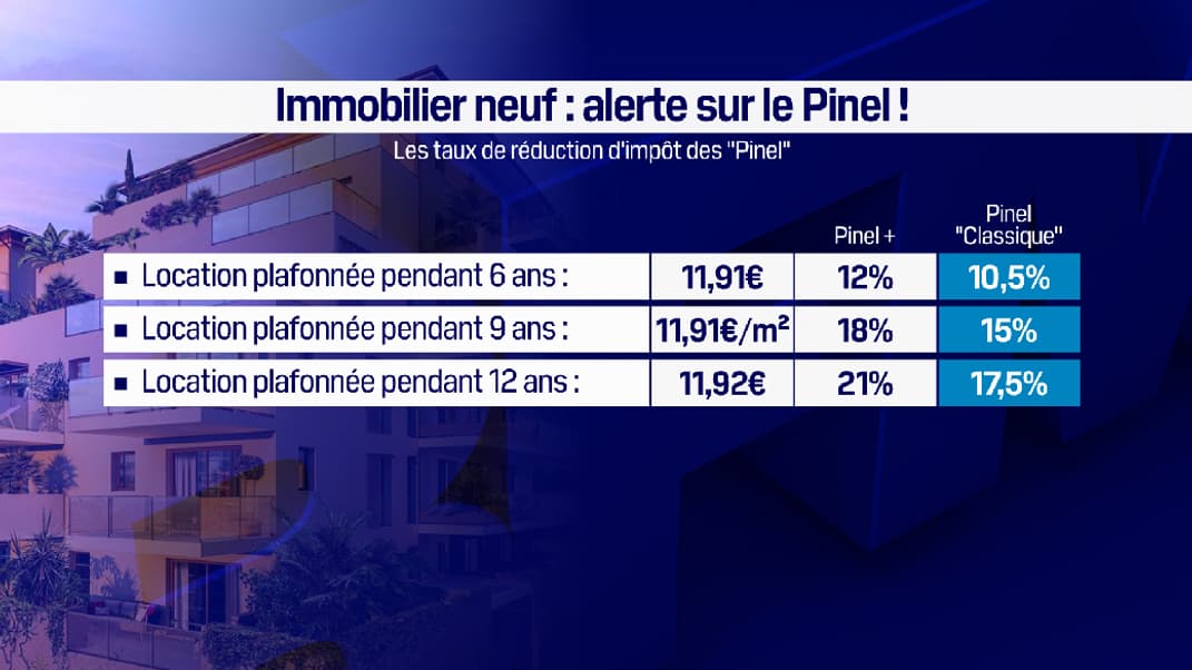 Dispositif Pinel : les taux de réduction d'impôt