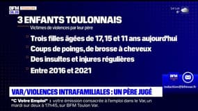 Violence intrafamiliales: un père de trois filles condamné à 18 mois avec sursis