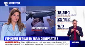 Covid-19: l'épidémie repart à la hausse en France