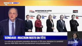 Sondage BFMTV - Emmanuel Macron reste en tête au 1er tour, un duel très serré pour la 2e place