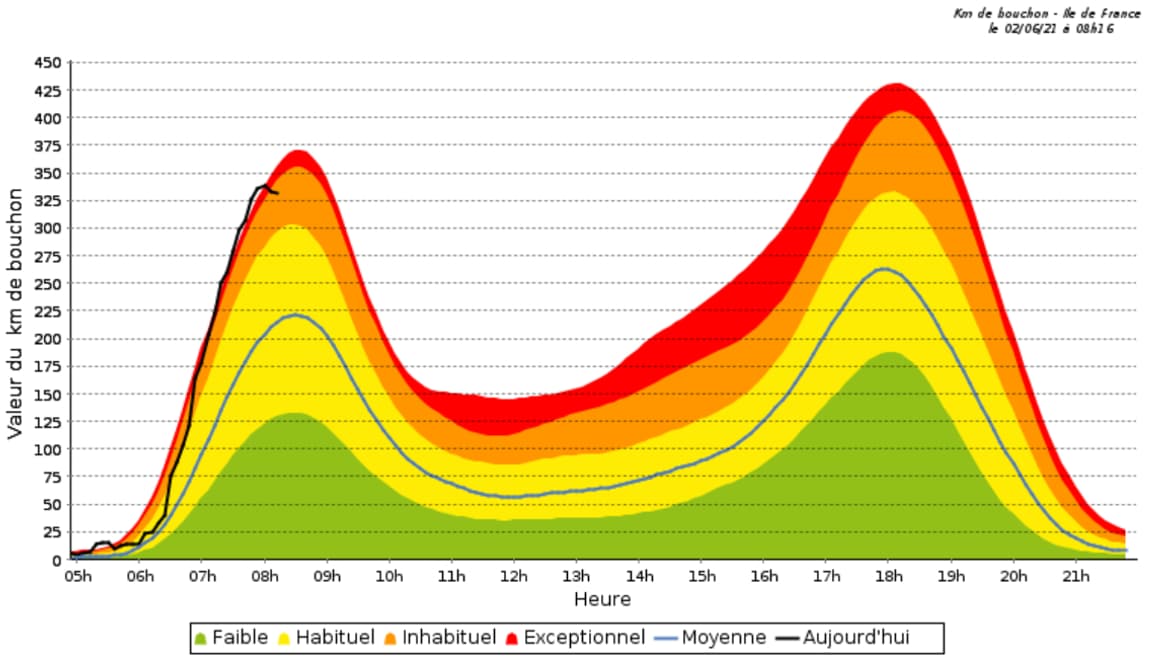 Un trafic "inhabituel" ce mercredi matin en Ile-de-France. Un trafic "inhabituel" ce mercredi matin en Ile-de-France.