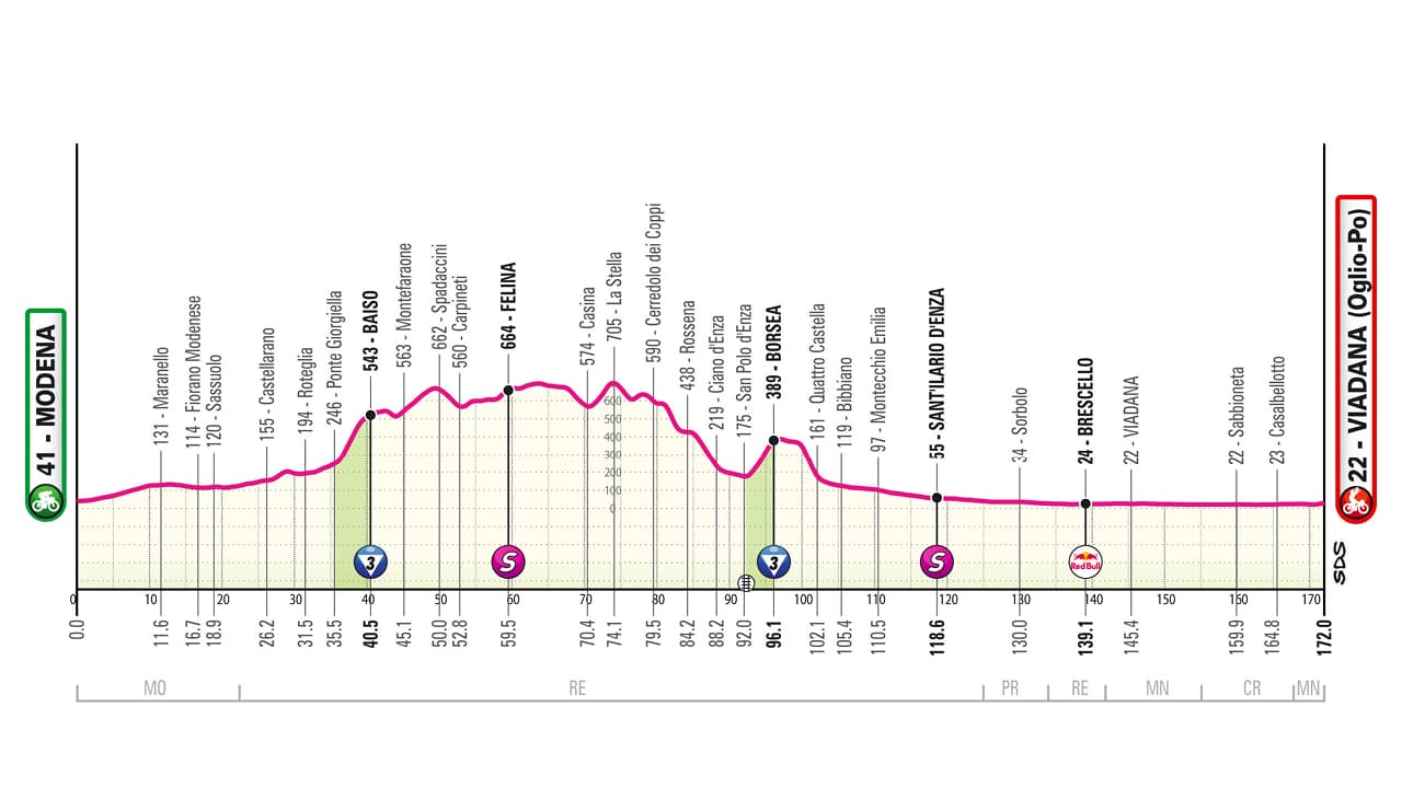 12ème étape du Giro 2025 entre Modena et Viadena