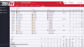 Que devient Martin Odegaard sur Football Manager 2016 ?