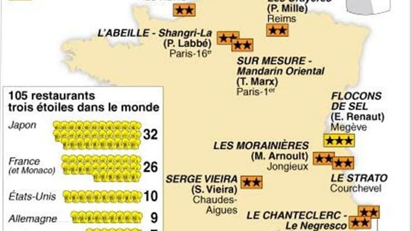 LES NOUVEAUX ÉTOILÉS MICHELIN