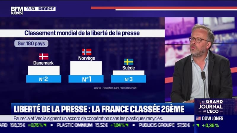 Liberté de la presse : la France classée 26ème