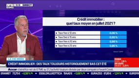 Philippe Taboret (CAFPI) : Crédit immobilier, des taux toujours historiquement bas cet été - 29/07