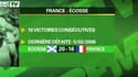 Tournoi VI Nations : victoire impérative face à l'Ecosse