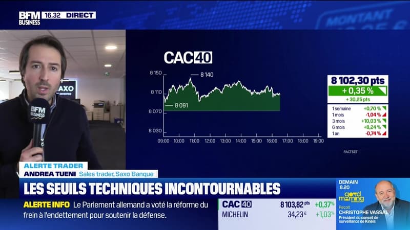 Alerte traders : les seuils techniques incontournables sur les marchés et les valeurs - 18/03