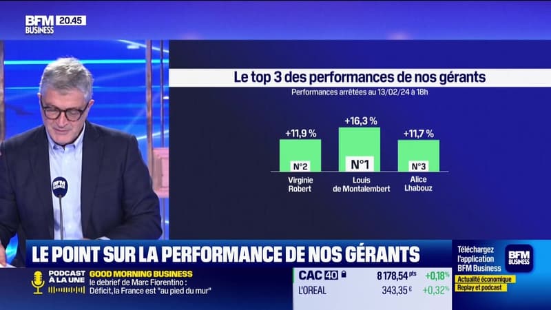 Le top 3 des gérants : Louis de Montalembert, Virginie Robert et Alice Lhabouz - 14/02