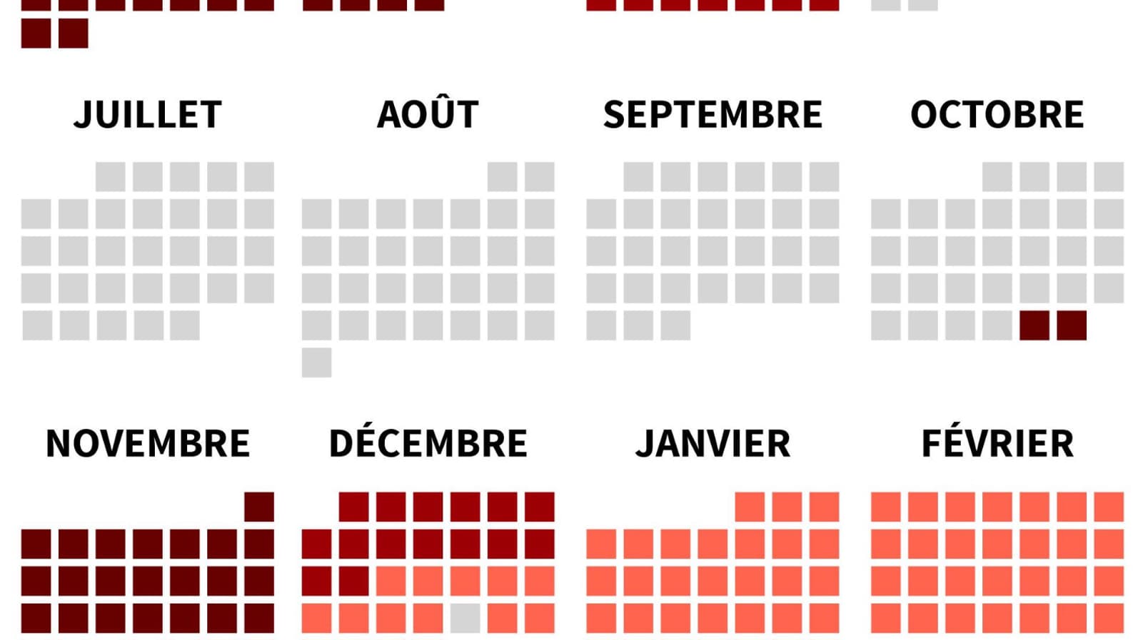 La France n'a pas connu de confinement ou de couvre-feu que pendant 157 jours depuis le 17 mars 2020.